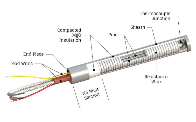 Cartridge Heaters Elements