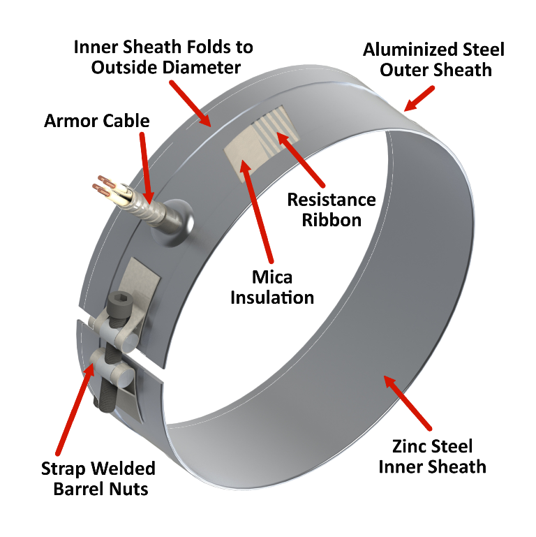 Mica-band Heaters construction